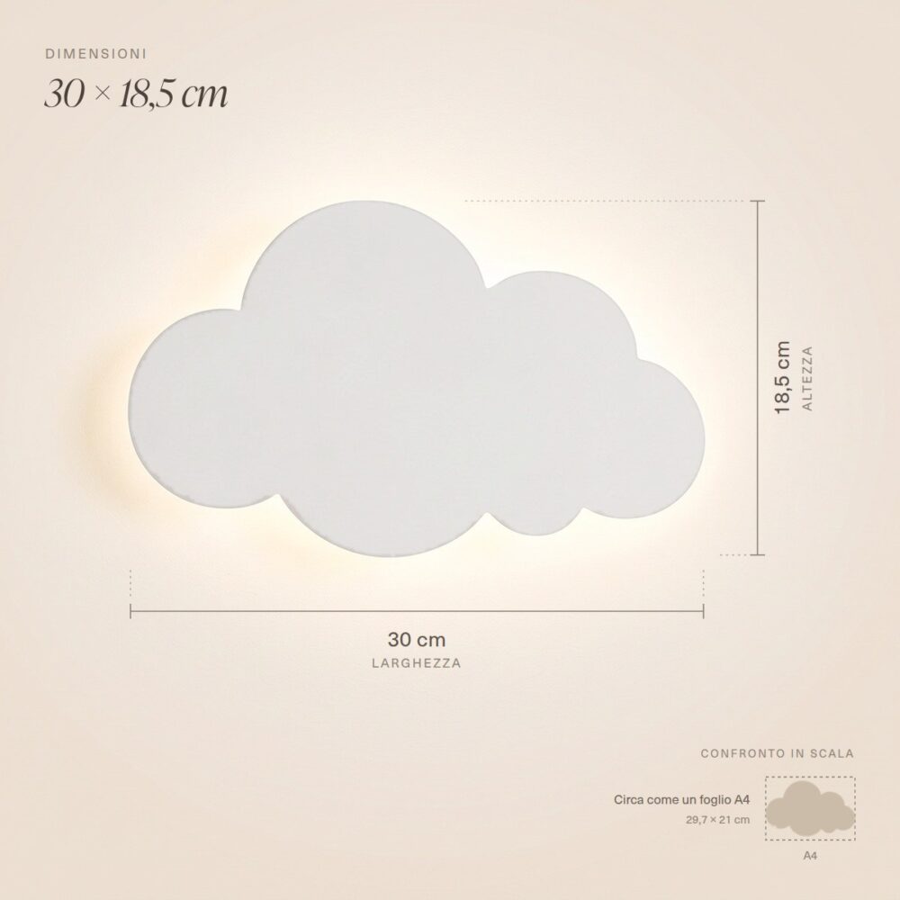 Dimensioni della lampada da parete a nuvola: 30 cm di larghezza e 18,5 cm di altezza, circa come un foglio A4